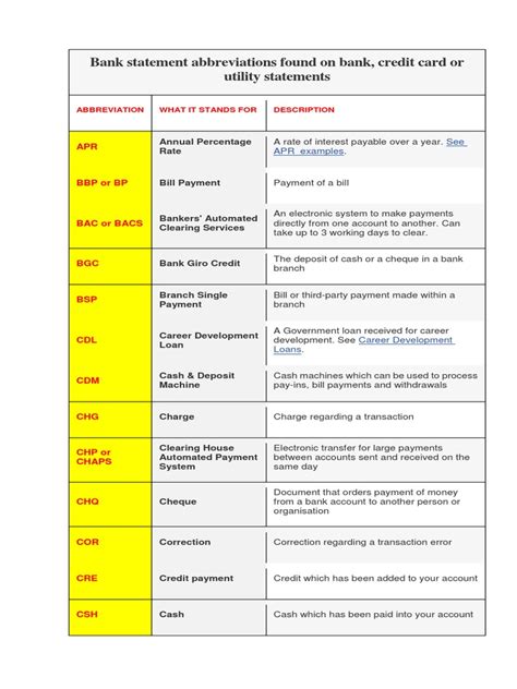 pmntsbveats on bank statement|20 bank statement abbreviations explained in simple .